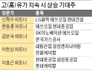 에쓰오일 등 정유株, 실적개선 가능성…LG화학 등 전기차 관련株, 반사이익 기대