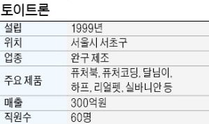 토이트론 '퓨처북 콩순이 유치원 국영수 세트', 엄마가 읽어주듯 실감나는 '말하는 그림책'