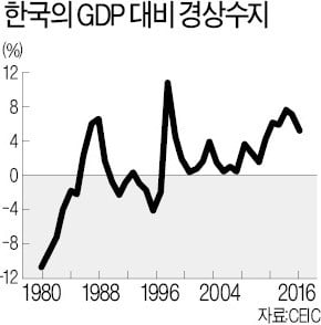 [한상춘의 국제경제읽기] 위기재발 확률로 본 원·달러 환율 전망