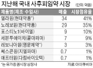 사후피임약 구입 쉬워지나…현대약품 등 제조·수입社 주가 상승