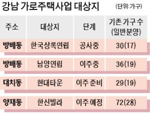 강남권 '미니 재건축'이 뜬다…대형社도 "규제 무풍지대" 잇단 참여