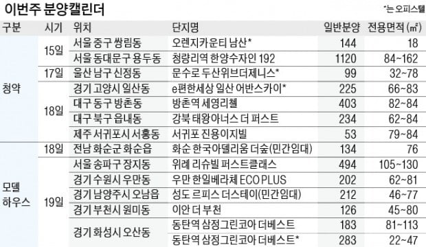 청량리역 한양수자인 15일 1순위 청약