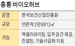 박사급 5000여명…'창업의 산실' 홍릉이 뜬다