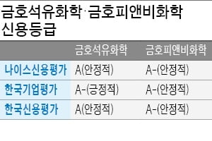 잘나가는 금호석유화학…자회사 신용도까지 올랐다