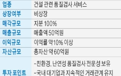 건설 관련 품질검사 서비스社, 지분 100% 매각