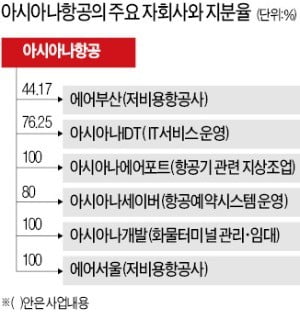 구주매각·3자배정 유상증자 병행…매각도 사실상 産銀이 주도