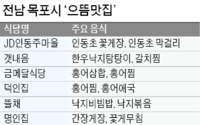 "남도음식 맛보러 목포 특화거리 오세요"