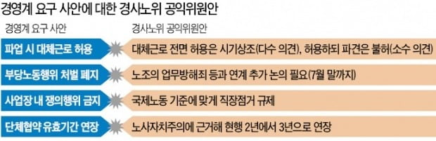 합의도 없이 ILO협약 비준 권고한 경사노위…결국 경영계는 '들러리'였다