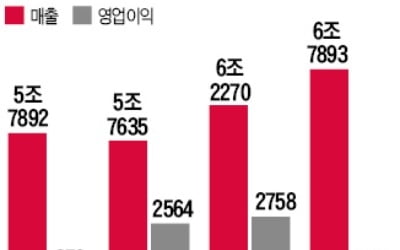 아시아나 매각 끝까지 거부한 박삼구…채권단 강수에 '백기'