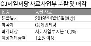 [마켓인사이트] CJ제일제당, 사료사업 분할 결정