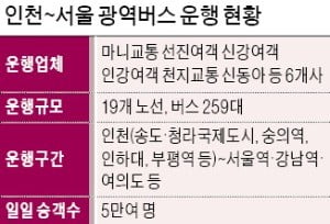 주 52시간 부담…인천~서울 광역버스 운행 중단 속출