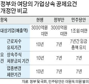 "협의 없이 가업상속공제 개편"…홍남기 '마이웨이'에 與 '부글'