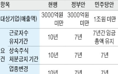 "협의 없이 가업상속공제 개편"…홍남기 '마이웨이'에 與 '부글'