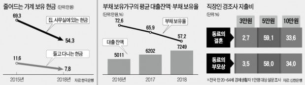 지갑에 얼마 있나요?…家長들 평균 7만8000원