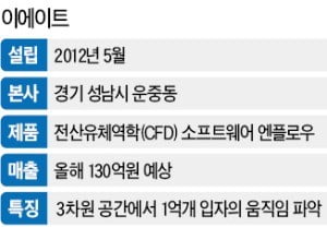 50조 글로벌 시장에 도전장 낸 김진현 대표