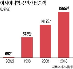 "아시아나는 제 모든 것…피 토하는 심정으로 매각 결정"