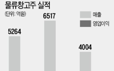 물류창고株 훨훨…"쿠팡 적자나도 우리는 뜬다"