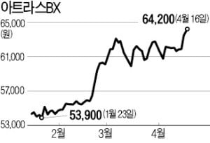 우량기업 아트라스BX가 행동주의펀드 '타깃'된 이유