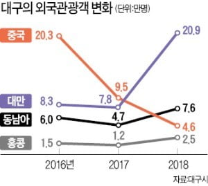 해외여행사 팸투어 몰리는 사설 카지노