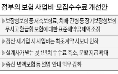 보험 해지시 환급금 늘리고…설계사 첫해 수수료 줄인다