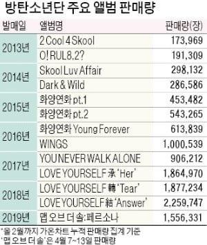 마블 스토리텔링처럼…'BTS 세계관'에 전세계가 열광