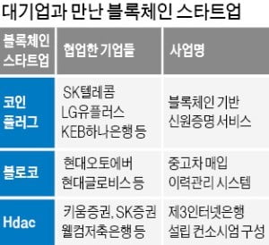 모바일 신분증·중고차 거래…대기업-스타트업 '블록체인 동맹'