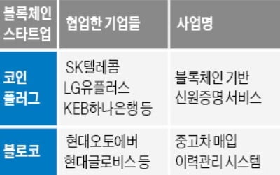 모바일 신분증·중고차 거래…대기업-스타트업 '블록체인 동맹'