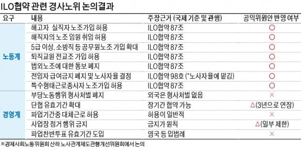 [뉴스의 맥] 부당노동행위 처벌 폐지 등 '노조에 기운 운동장' 바로 세워야