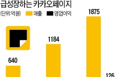 "내년 상장 카카오페이지, 기업가치 4조원"