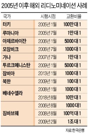 터키, 7년 동안 차근차근 진행…국민 공감 이끌어내