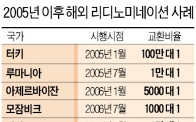 터키, 7년 동안 차근차근 진행…국민 공감 이끌어내