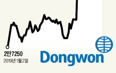 참치는 잊어라…'뉴 동원' 간판은 포장재株