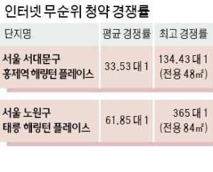 대출 막혀 미계약 속출…현금 부자만 '줍줍'