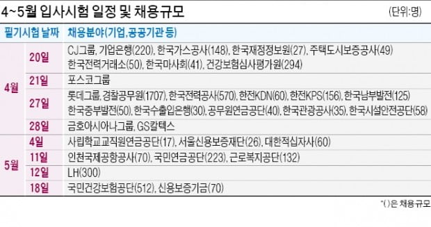 국민연금·건보·근로복지公, 상반기 867명 뽑는다