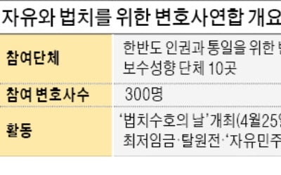 "문재인 집권 후 법치주의 위기" 보수성향 변호사 연합체 출범