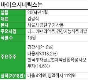 김갑식 바이오시네틱스 대표 "나노 기술로 K바이오 마중물 역할 할 것"