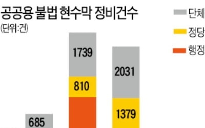 경찰 "현수막 철거는 구청 업무" vs 구청 "잘못 떼었다간 집회방해죄 걸릴 수도"