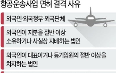 아시아나 인수하면 '항공면허·노선권' 따라올까?