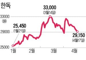 오너 일가 소유 비상장사가 지분 매입…한독 오너 3세 경영권 승계 포석?