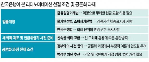 국회선 리디노미네이션 토론한다지만…정부·한은은 "계획없다"