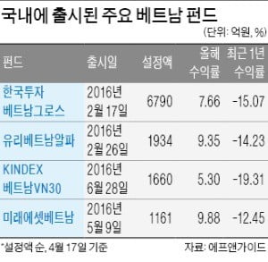 베트남 펀드에 꽂힌 투자자들