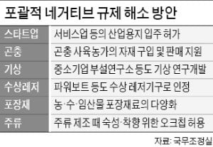 산단내 '네거티브존' 도입…전자상거래·드론 촬영업체도 입주