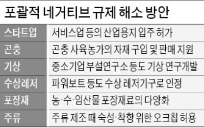 산단내 '네거티브존' 도입…전자상거래·드론 촬영업체도 입주