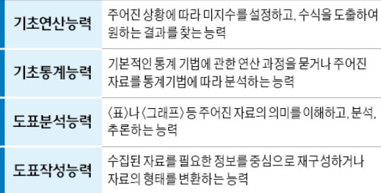 [금융 NCS 공부합시다] 도표분석은 주어진 식으로 계산하는 능력 평가, 금융업체 입사시험에서 당락을 좌우해요 ~