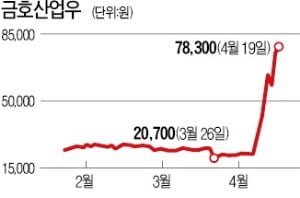 보통주값 넘어선 우선주…'폭탄 돌리기' 주의