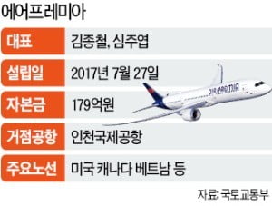 면허취득 한 달만에…에어프레미아 '불시착'?