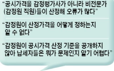 '공시제도 비판' 교수에 명예훼손 소송 건 감정원 노조…제주대 교수회 "학문의 자유 침해말라" 성명