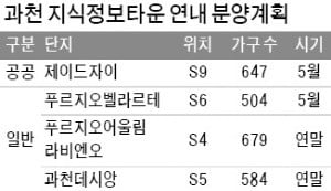 과천서도 '로또 청약'…내달 첫 물량 나온다