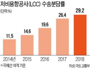 면허취득 한 달만에…에어프레미아 '불시착'?