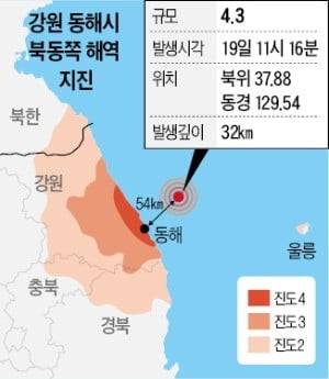 동해 앞바다 지진…또 '늑장문자' 논란